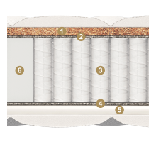 Двусторонний матрас Spring Comfort maxi (Спринг Комфорт) от Materlux