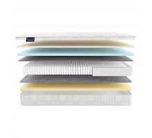 Двусторонний матрас Cento (Сенто) на основе  мультипакета от Materlux Двусторонний матрас Cento (Сенто) на основе  мультипакета от Materlux