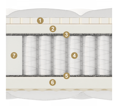 Двусторонний матрас Cento (Сенто) на основе  мультипакета от Materlux Двусторонний матрас Cento (Сенто) на основе  мультипакета от Materlux